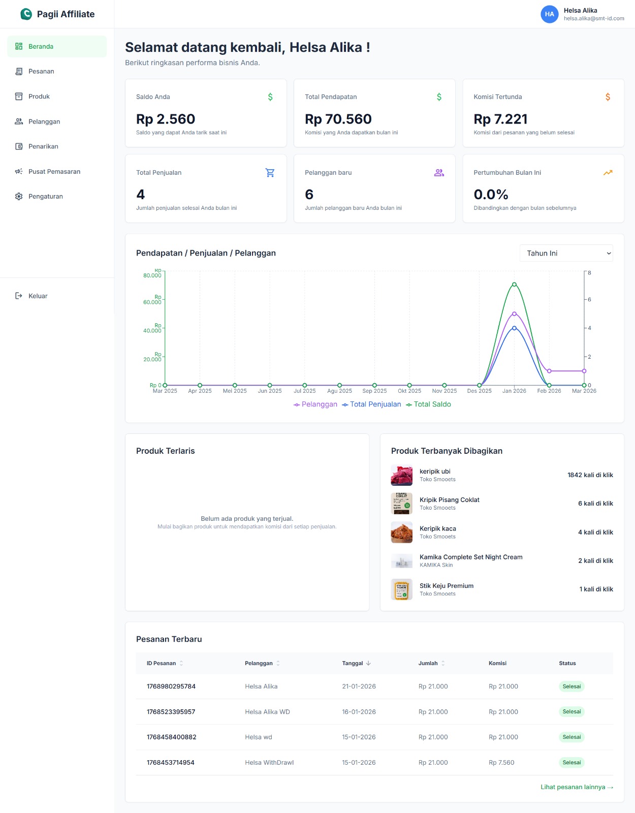 Affiliate Dashboard
